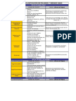 Clasificación de peligros y riesgos SST