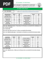 (U) Daily Activity Report: Marshall District