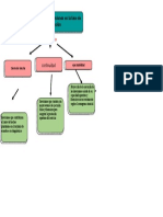 Mapa Conceptual 4