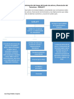 Mapa Conceptual