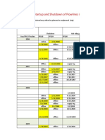 PM1 Flowline Shutdown - Startup Frquency