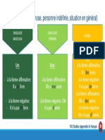7.1 A1 - 7 Articles Indéfinis PDF