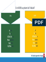 1.1 A1 - 12 Verbes Être Et Avoir Au Présent PDF