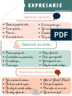 Cómo expresar opinión y acuerdo o desacuerdo en español