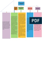 Organizador Grafico Hever Eleazar Morales Sanchez