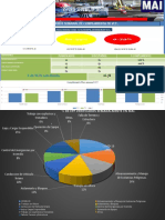 REPORTE SEMANAL CUMPLIMIENTO DE VCTs SEMANA 46