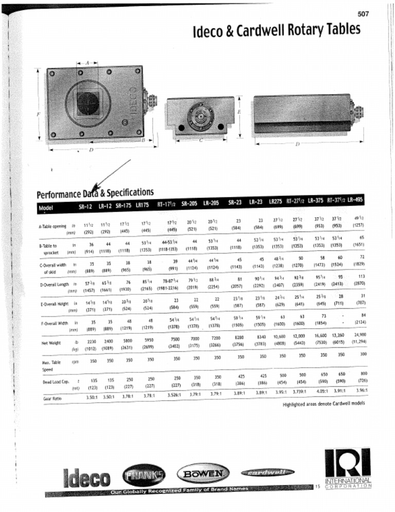 Ideco Rotary Table Sales Bulletin | PDF