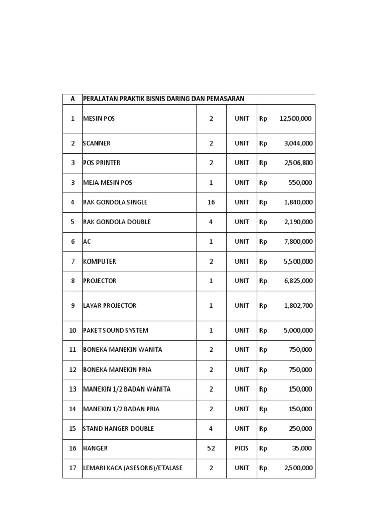 A Peralatan Praktik Bisnis Daring Dan Pemasaran | PDF