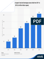 Statistic - Id875270 - Market Size of Packed Organic Food and Beverages in India 2011 2016