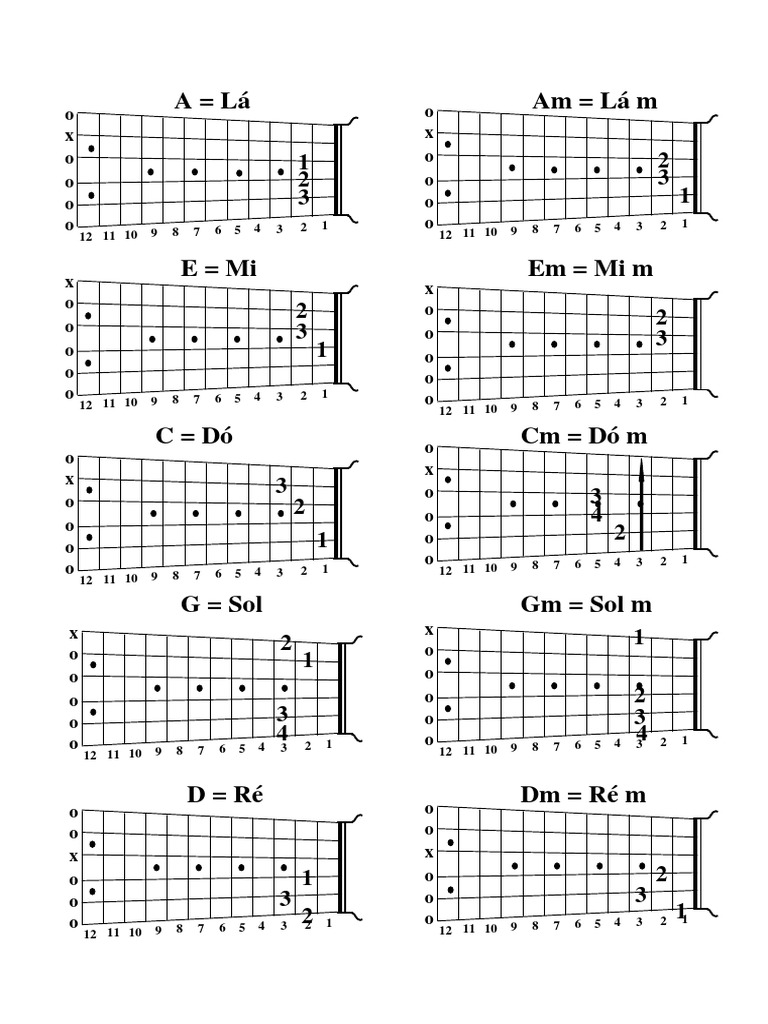 Dicionário De Acordes Violão Pdf Escalas Musicais Elementos Da Música