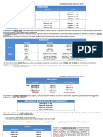 Formas Nominales Del Verbo PDF