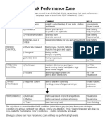 Peak Performance Zone - The Model