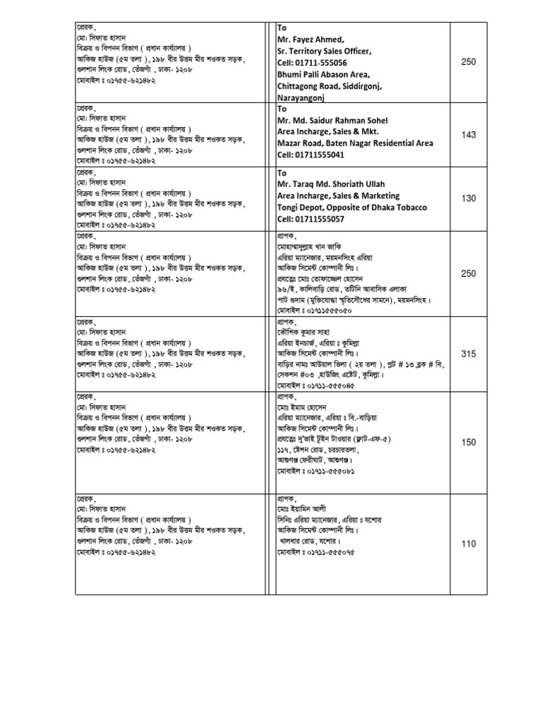 Sweet Box Distribution List PDF