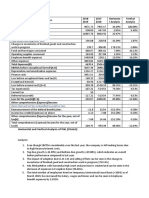 Expenses: Horizontal and Vertical Analysis of P&L (Chalet)