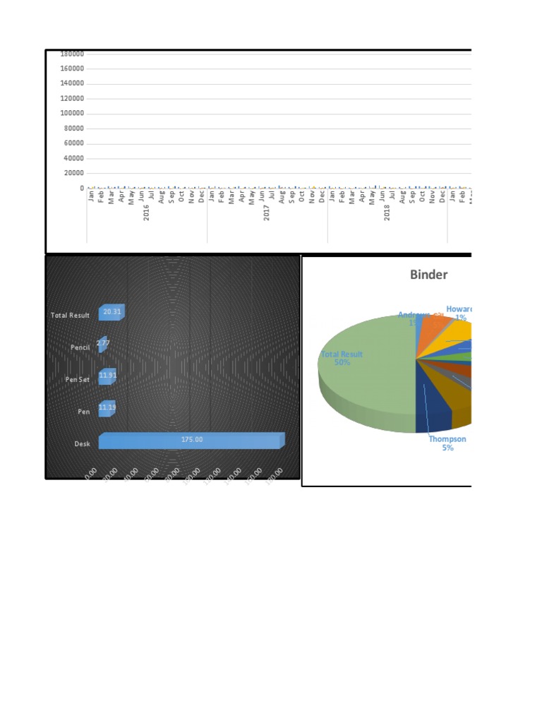 Excercise - 2 - DD - Final Dashboard | PDF | Writing Implements