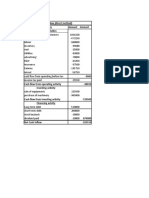 Cash flow (direct method