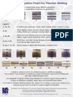 Heat Tint Recognition Chart For Titanium Welding