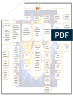 Mapa Concetual de EPPS PDF