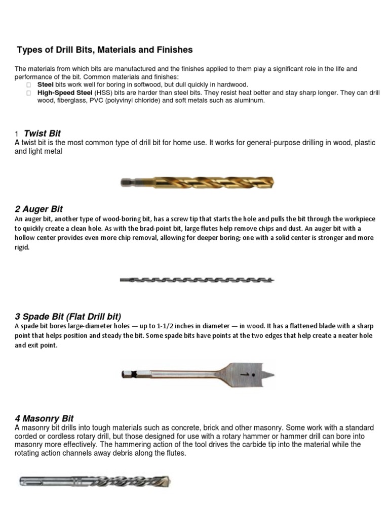 Types of Drill Bits PDF Drill Equipment