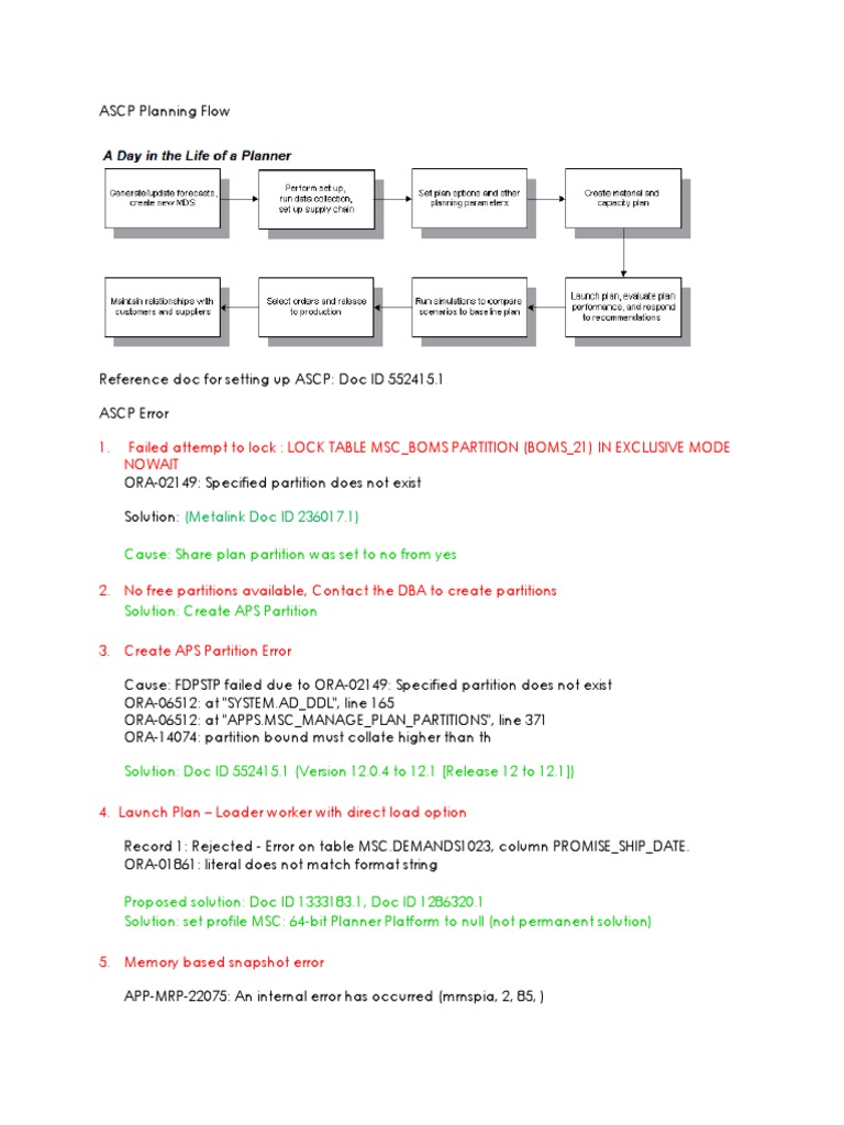 Troubleshooting Oracle ASCP | PDF | Information Technology Management ...
