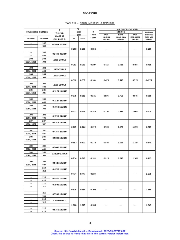 TABLE II - STUD, MS51551 & MS51989: MS51551 Min Full Thread Depth A ...