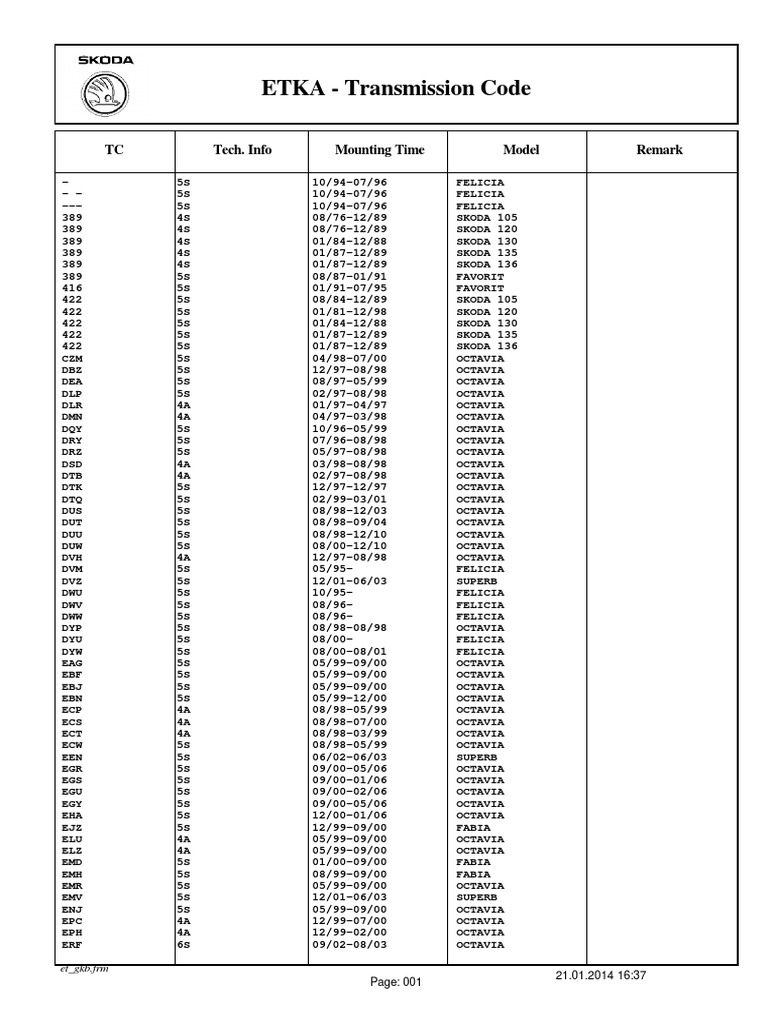 ETKA Transmission Codes Overview | PDF | Automotive Industry | Land ...