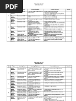 Download Yearly Lesson Plan Math Year 3 by Norshuhada Mohammad Amir SN48553127 doc pdf