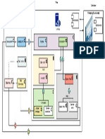 Diagramas Todos - Arquictectura