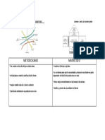 Cuadro Comparativo