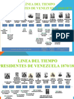 Línea de tiempo de presidentes de Venezuela 1830-2020