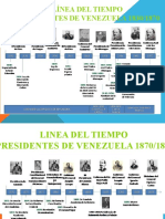 Nur GHC Linea Del Tiempo