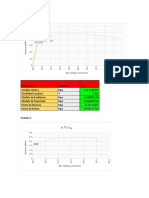 Resultados