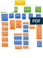 Mapa Conceptual de Construcción de Tanques Por Soldadura