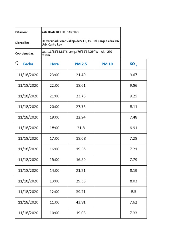 Fecha hora pm 2 5 pm 10 so pdf