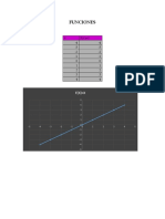 Funciones: X F (X) X - 4 - 4 - 3 - 3 - 2 - 2 - 1 - 1 0 0 1 1 2 2 3 3 4 4