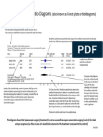 Odds Ratio Diagrams