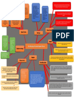 2NV3 Concept Map The Meaning of General System Theory HECTOR PEREDA