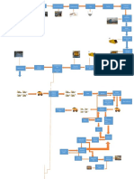 Diagrama de Proceso Planta