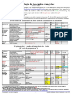 CronologiaDeLosCuatroEvangelios.pdf