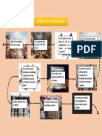 Origenes de La Globalizacion PDF