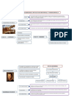 Mapa Conceptual Modernidad Revolucion Industrial y Subdesarrollo PDF