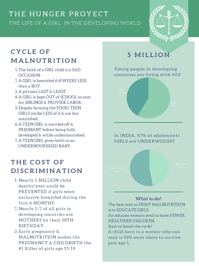 Cycle of Malnutrition 5 Million: The Hunger Proyect | PDF