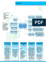 Discontinuidades de Proceso