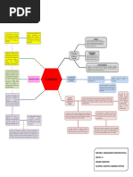 Mapa Conceptual El Lenguaje