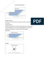 Total Revenues: Creating and Exploring Charts Ang Graphs (Using MS Excel) Bar Chart