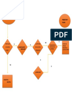 Diagrama de Flujo