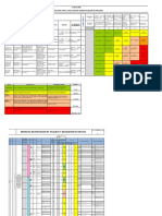 Consecuencias: Metodologia para La Evaluacion E Identificacion de Peligros