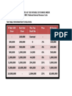 15.rates of Tax Payable by Donor Under