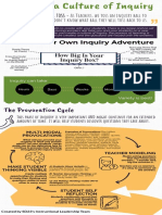 Creating A Culture of Inquiry SD 23 Ilt