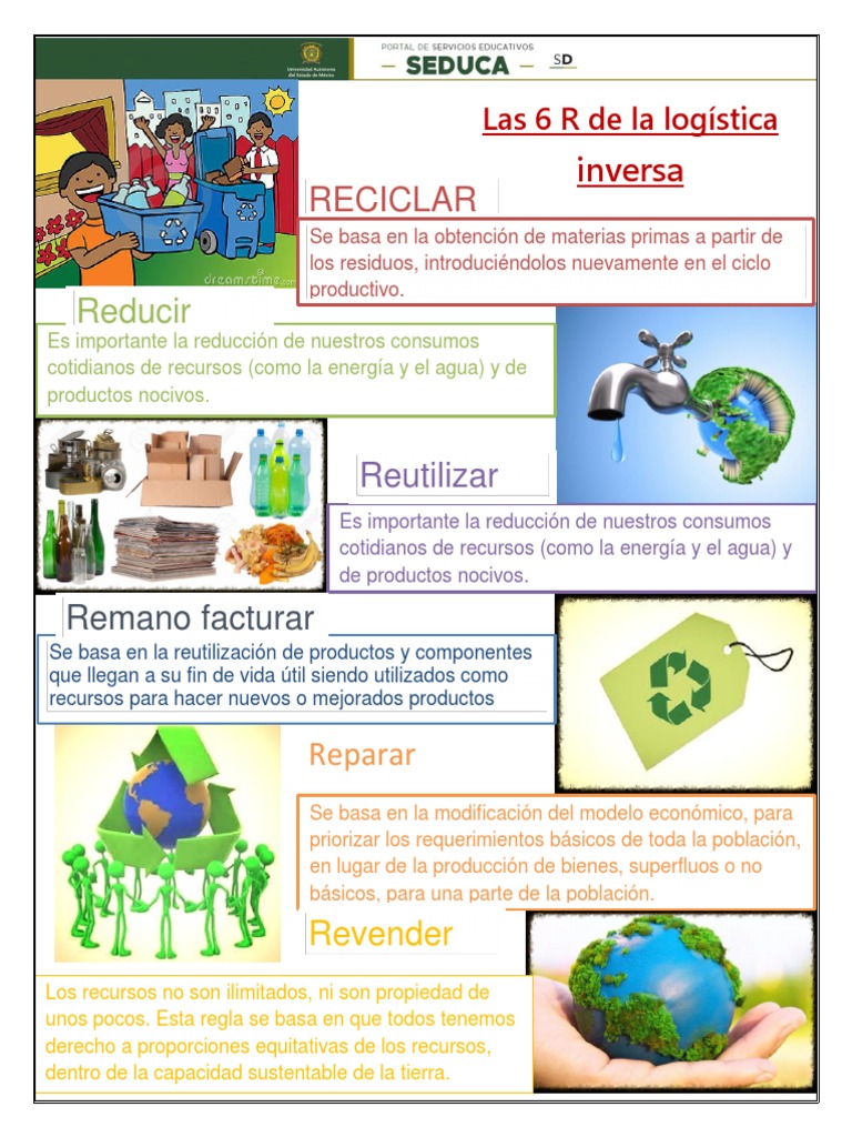Las 6 R de la Logística Inversa | PDF